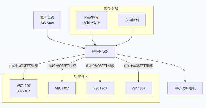 MOSFETs for Commercial Humanoid Robots 4